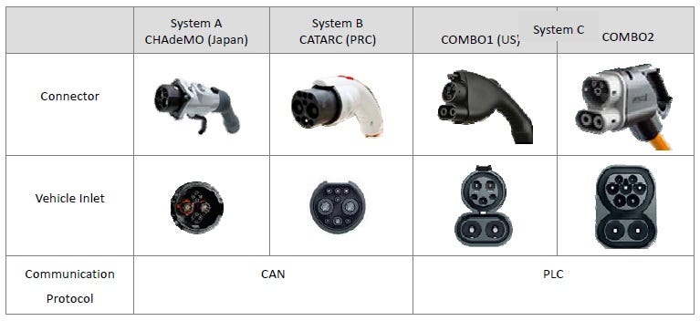 Startup Request: Tesla SuperCharger adapter – Jillian Schwiep – Medium