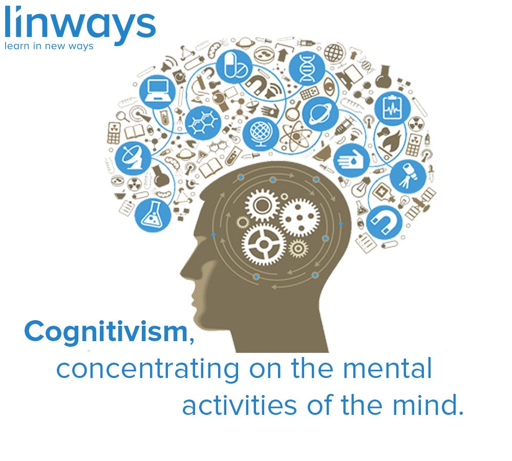 A Brief Introduction To Learning Theories Linways Technologies