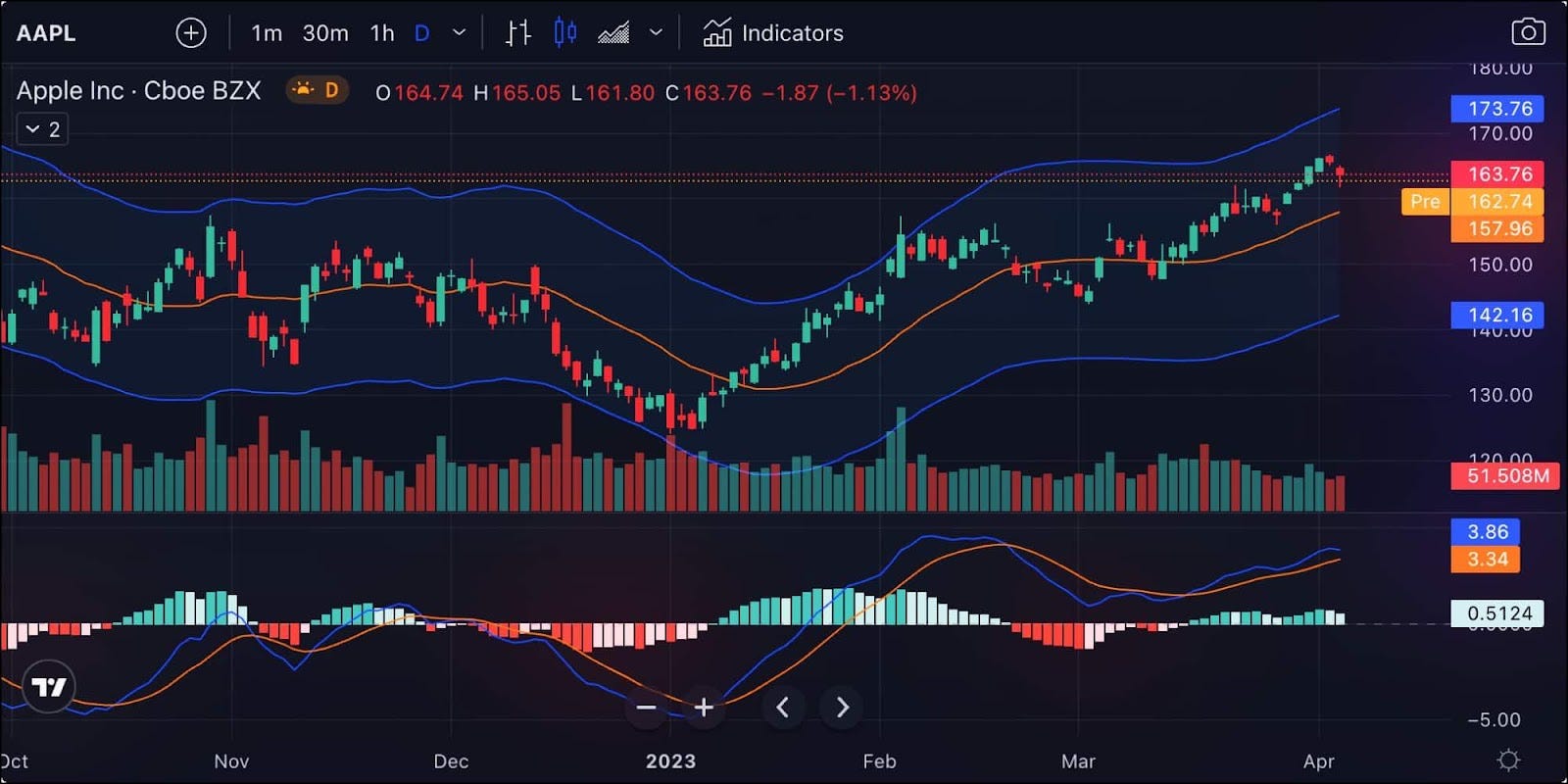 çevrimiçi ticaret simülatörü: TradingView