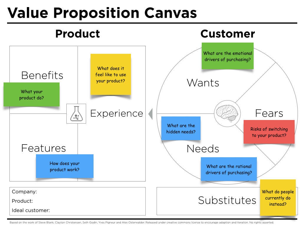 What Is Unique Value Proposition In Lean Canvas