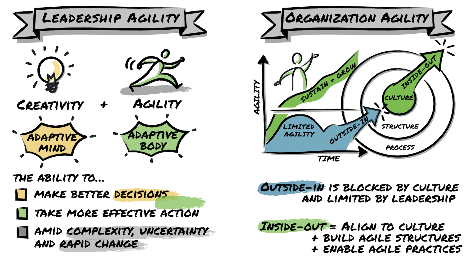 Agile Leadership – Chris Shayan – Medium