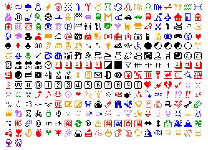 A Brief History of Emojis, Emoticons and ASCII Art – Mobile Lifestyle ...