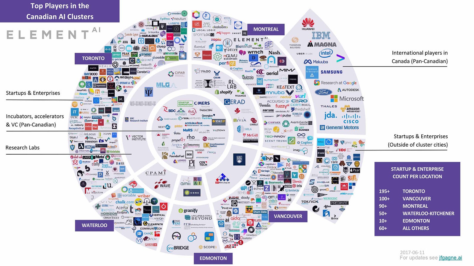 Mapping the World Artificial Intelligence Landscapes