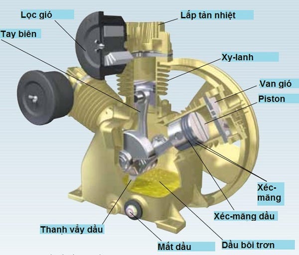 Cấu tạo của máy nén khí dân dụng hay thấy ở các tiệm Honda
