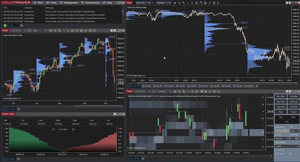 Alternatywa MetaTrader: NinjaTrader