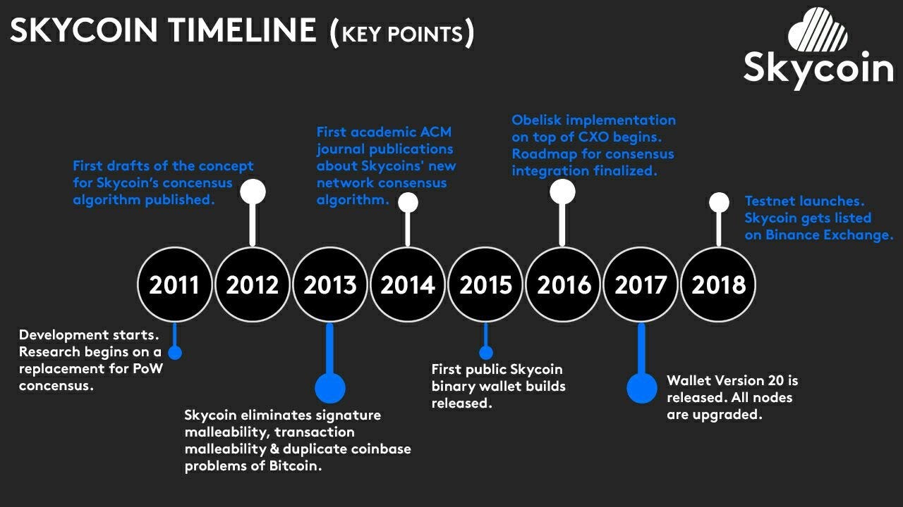 Overview of the Skycoin