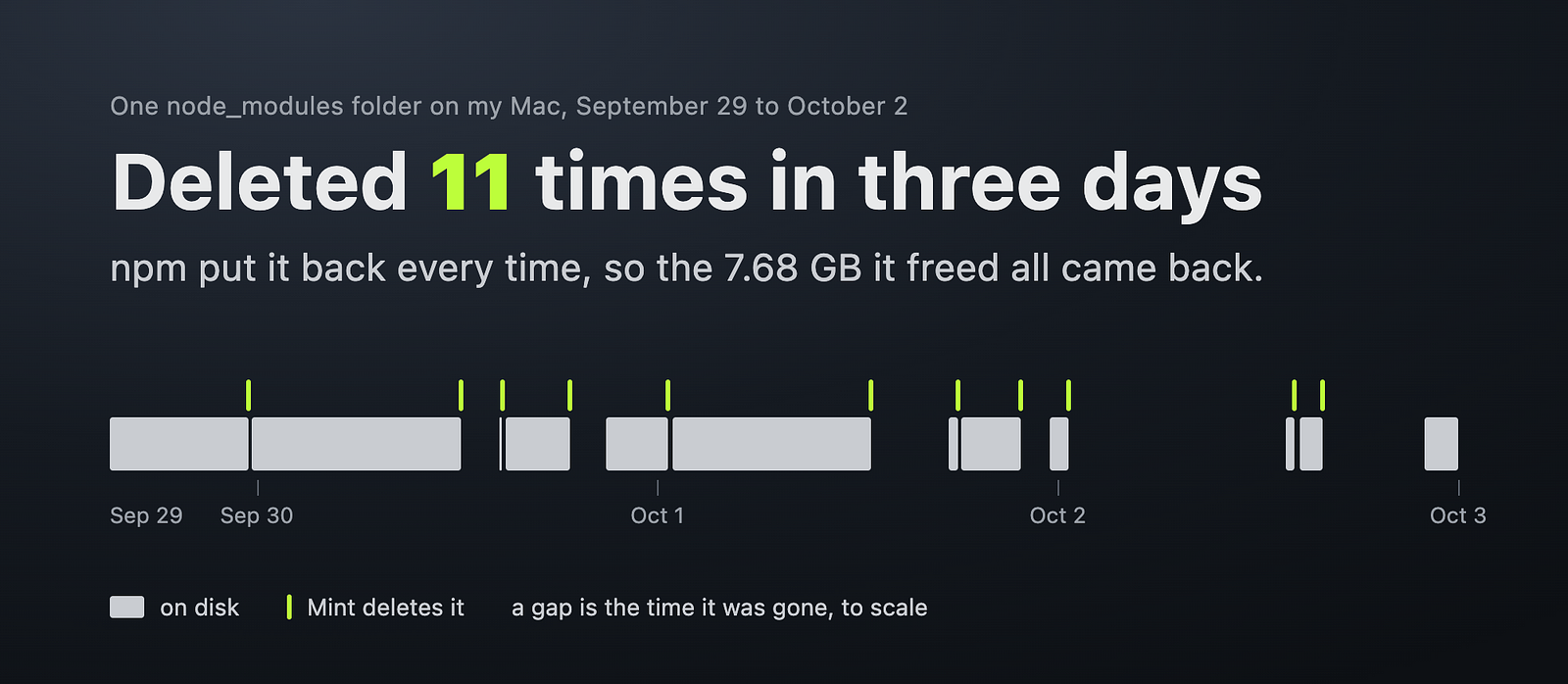 Is It Safe to Delete node_modules? My Cleanup App Deleted the Same One 11 Times