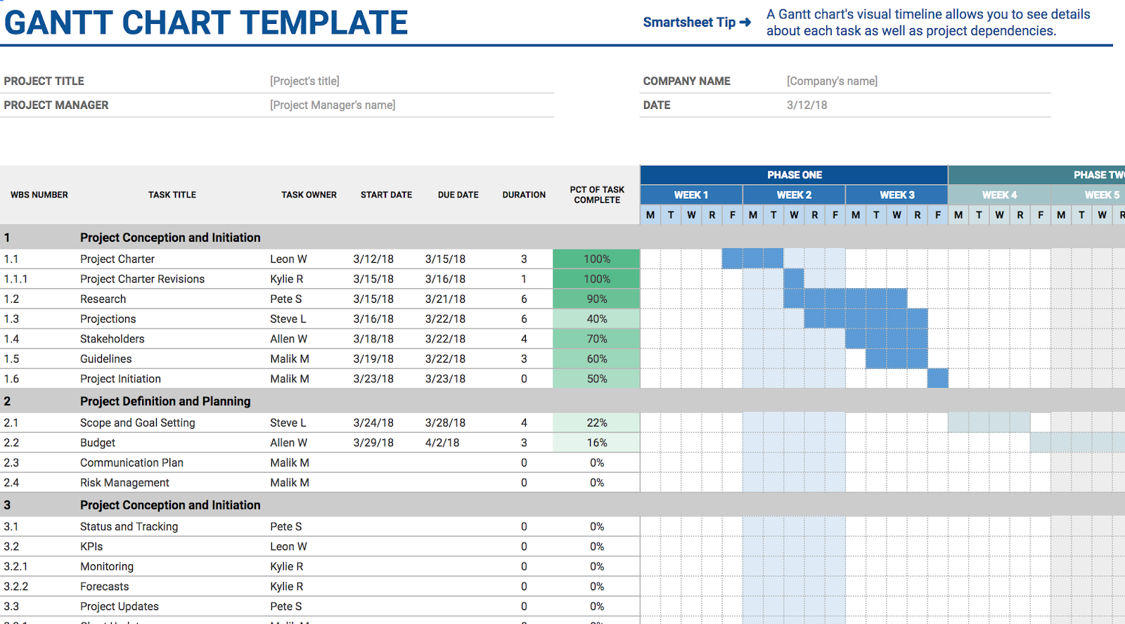 10 Google Sheets templates to help you run your startup