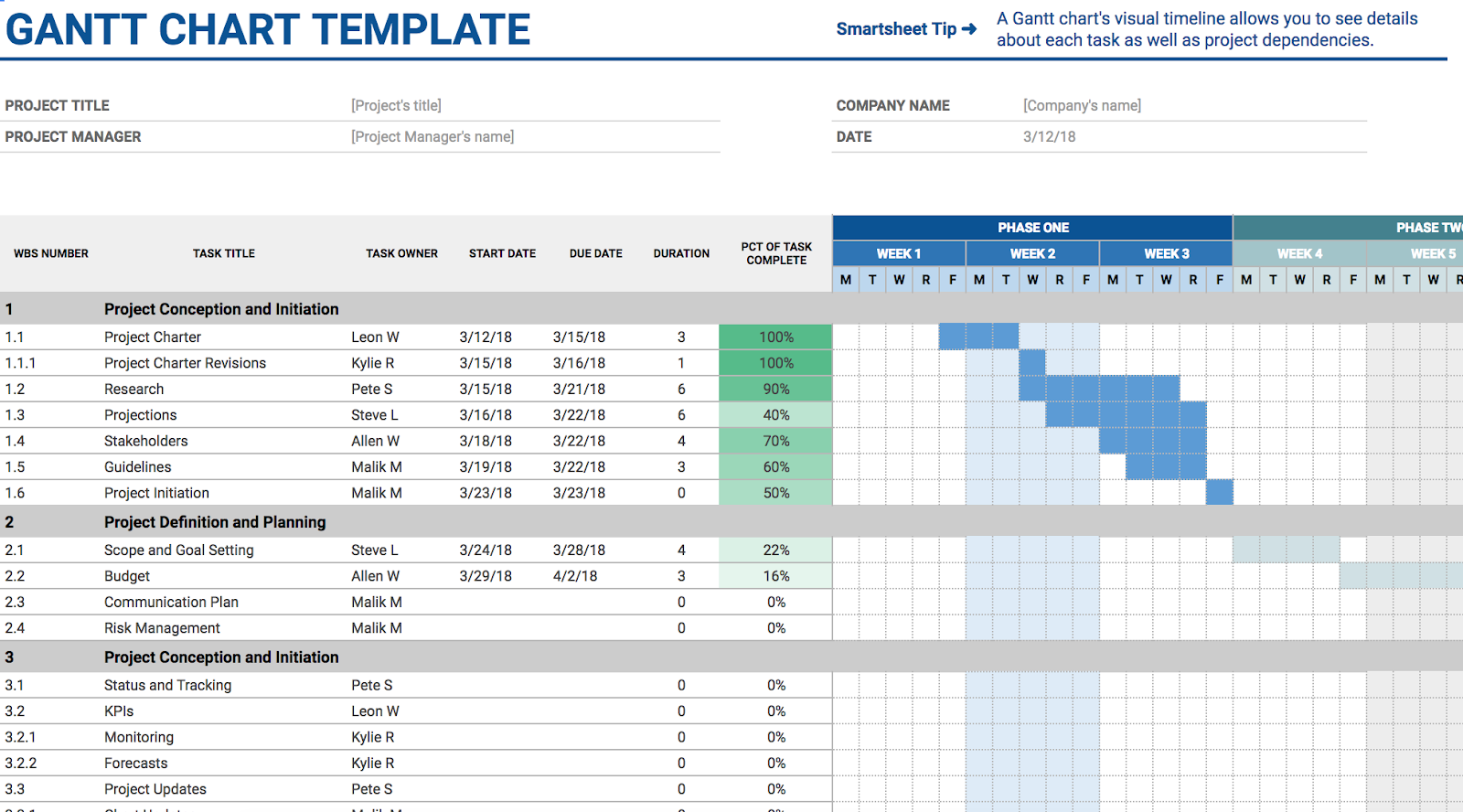 10 Google Sheets Templates To Help You Run Your Startup