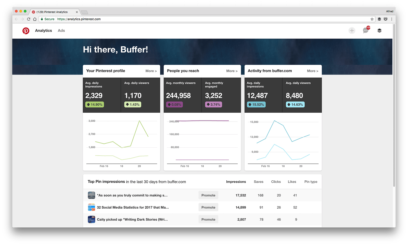 pinterest analytics - to impressions and beyond with instagram insights in rival iq rival iq