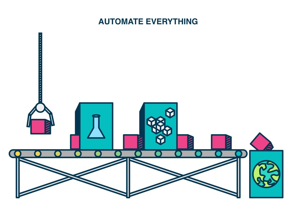 5 CI/CD Strategies for Faster Software Deployments and Better Automation