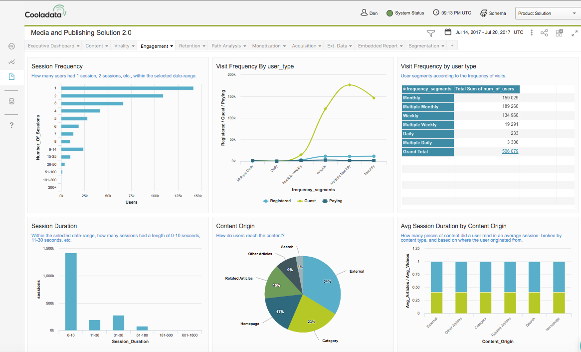 Saas Dashboard Examples Analytics Kpis 4049