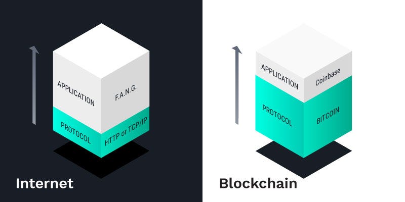Blockchain Crash Course: Protocols, dApps, APIs and DEXs