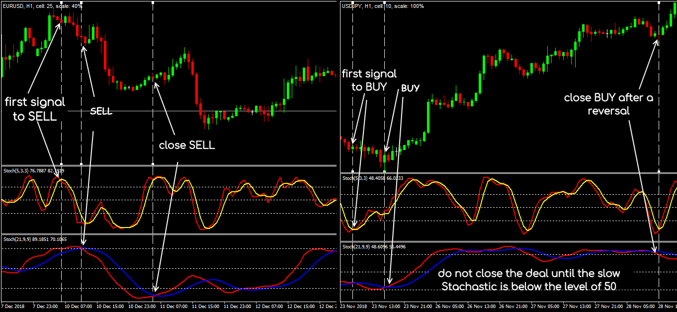 najlepsze strategie forex