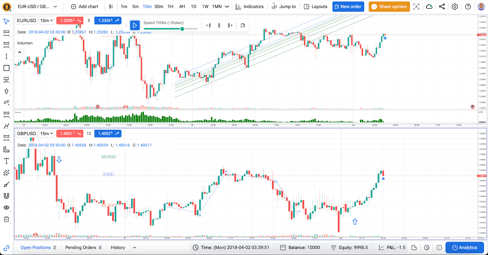 O que é o Backtest na negociação?