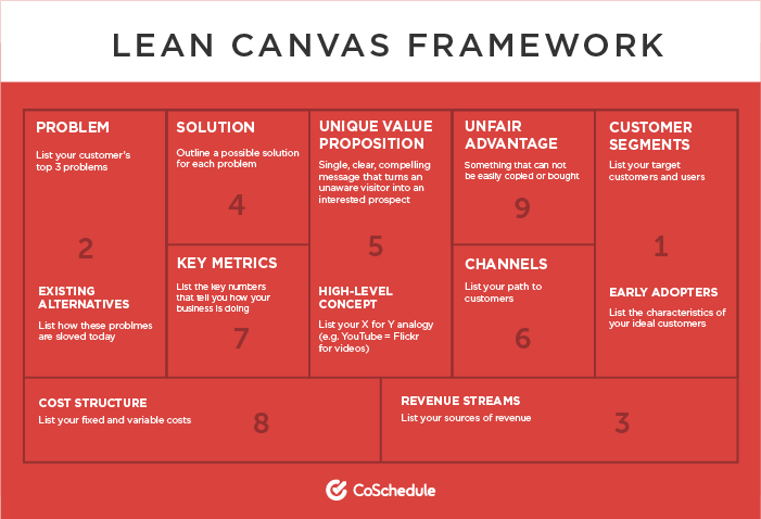 Scaling A Lean Marketing Formula With Advice From Ash Maurya, Author Of ...