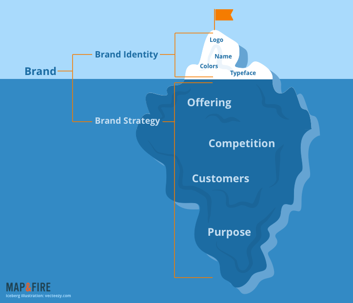 4 Questions That Will Strengthen Your Brand’s Iceberg