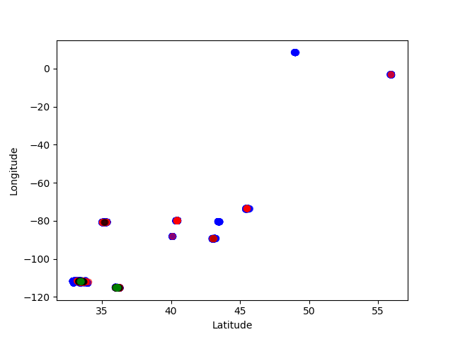 Implementing the K-Means and Agglomerative Clustering Algorithms