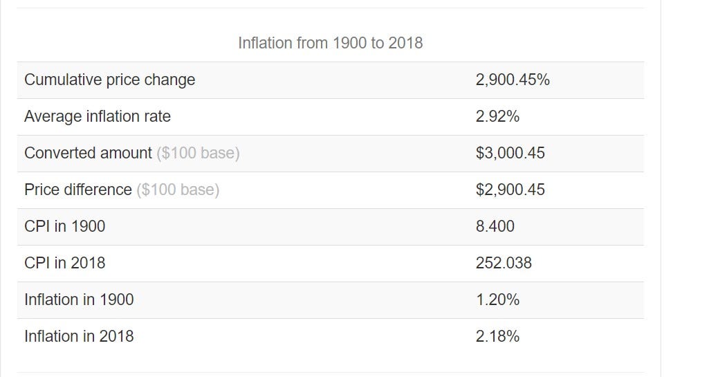 USD Inflation vs. Bitcoin: Which Is the Real Bubble?