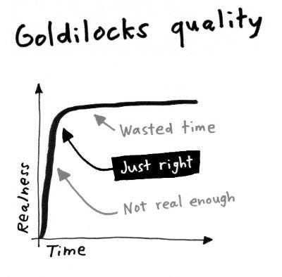 A graph explaining the Goldilocks quality of a prototype