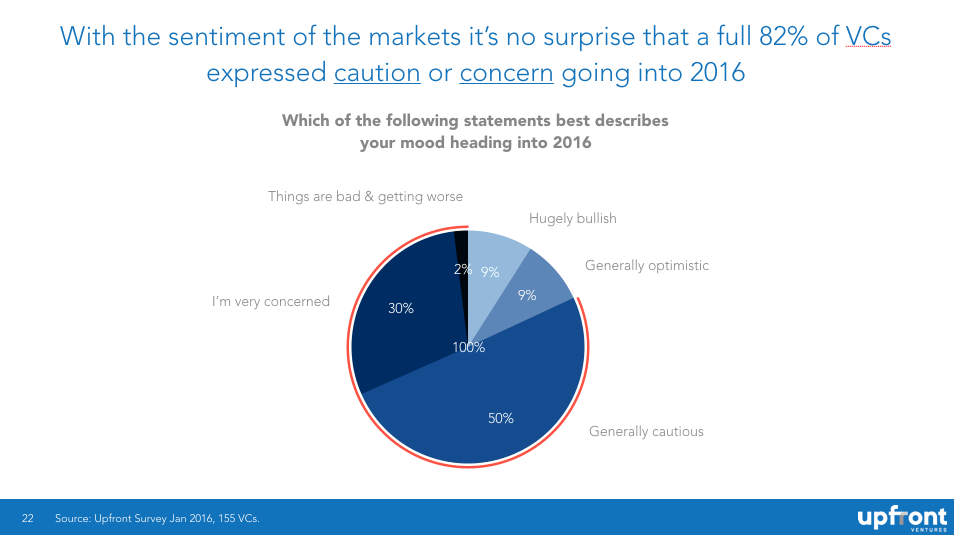 VC Sentiment
