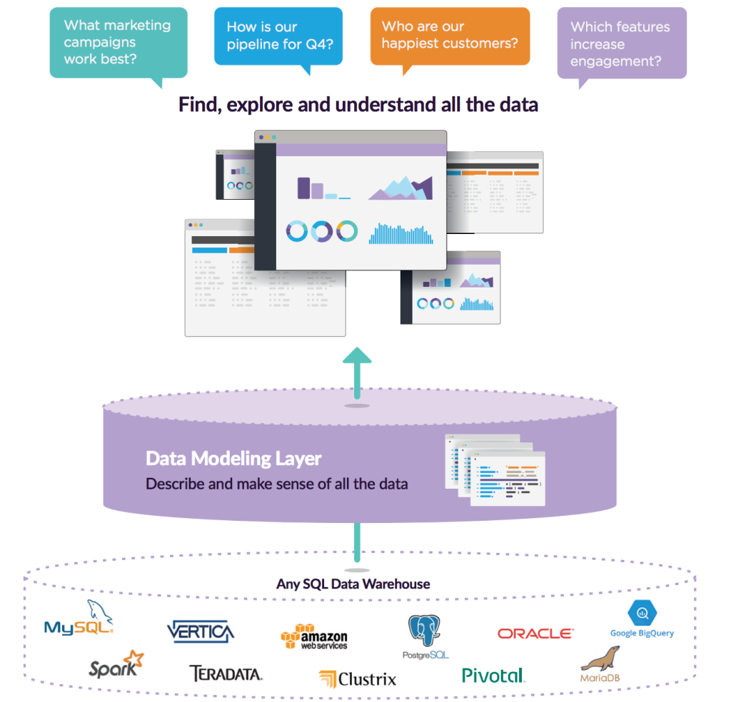 How to Build a Data-Driven Company: From Infrastructure to Insights