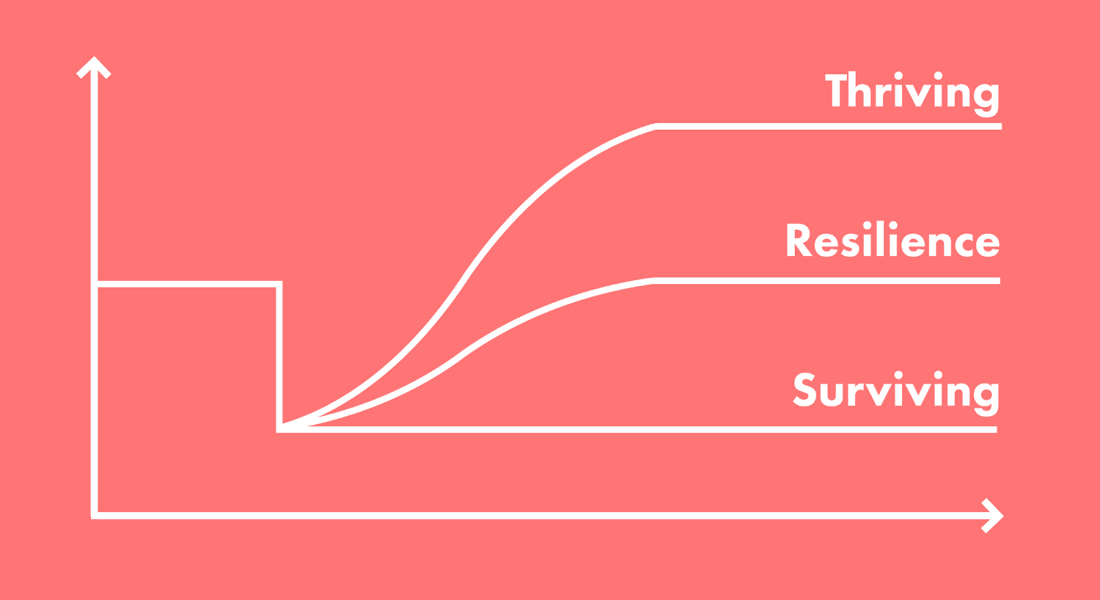 Are We Teaching To Survive Or Teaching To Thrive? – Benefit Mindset ...