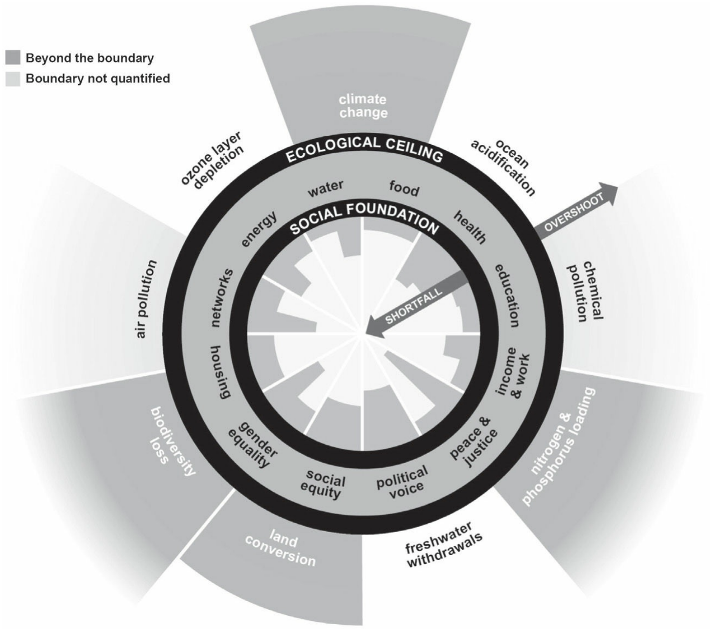 building-a-sustainable-future-can-earth-support-eleven-billion-people