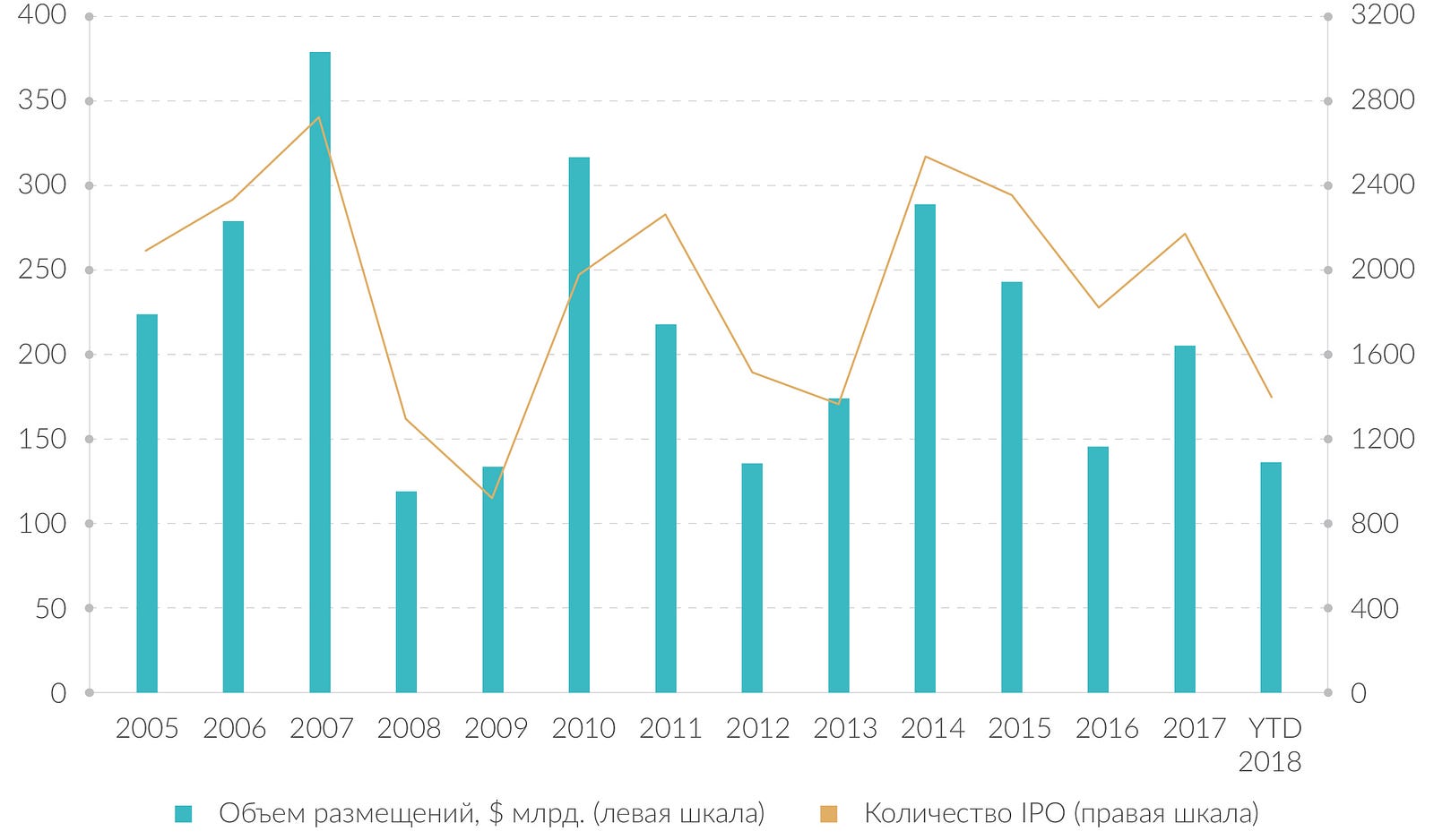 Восстановление американского рынка IPO