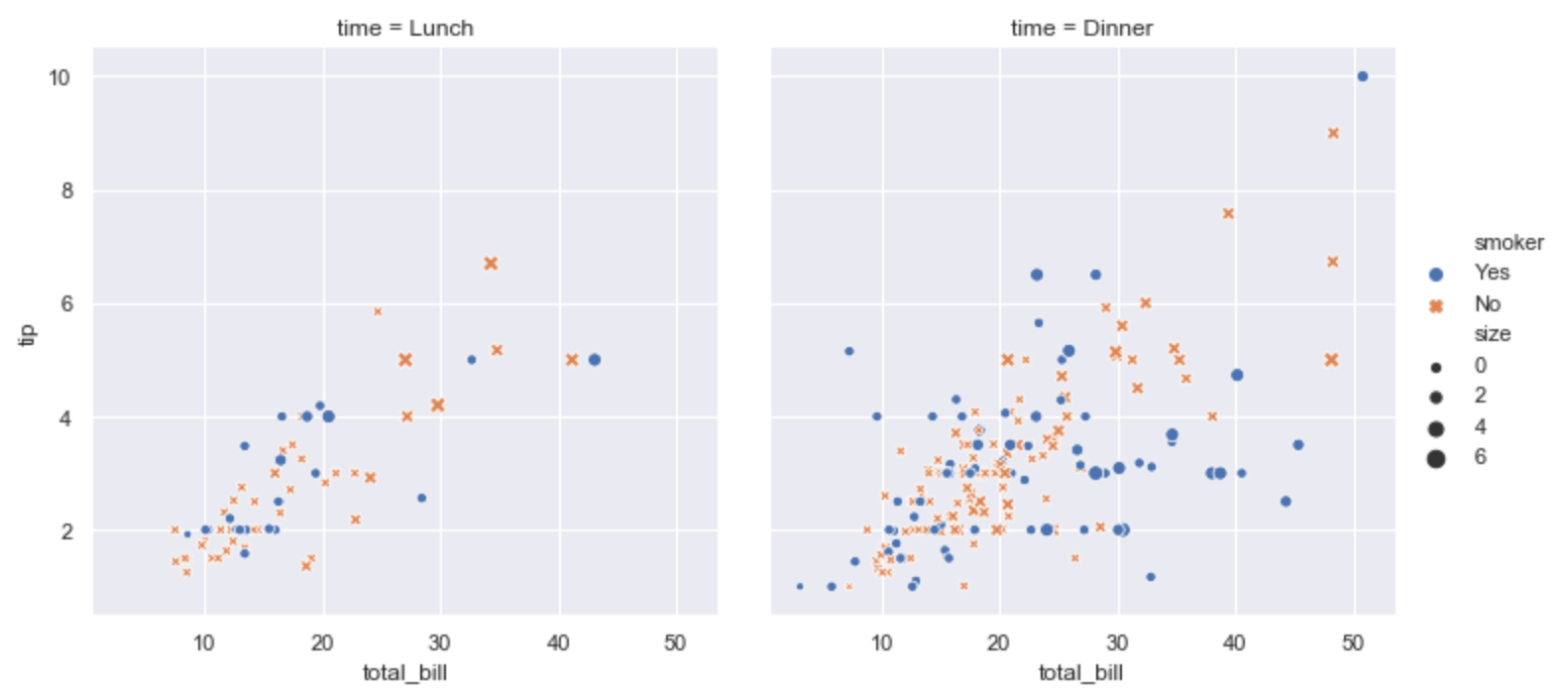 Matplotlib/seaborn basics Towards Data Science