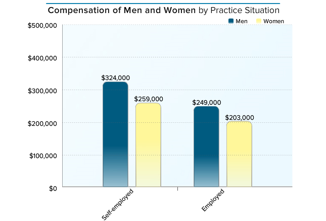 how-much-money-do-doctors-make-why-it-doesn-t-matter-the-physician