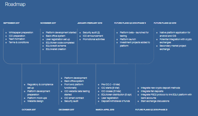 Hasil gambar untuk gambar roadmap equi