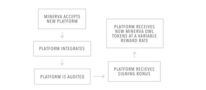 Image result for MINERVA.BOUNTY