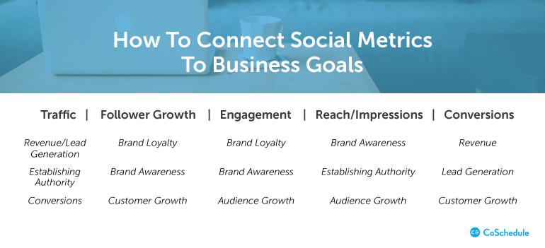 how-to-set-smart-social-media-marketing-goals-for-your-business