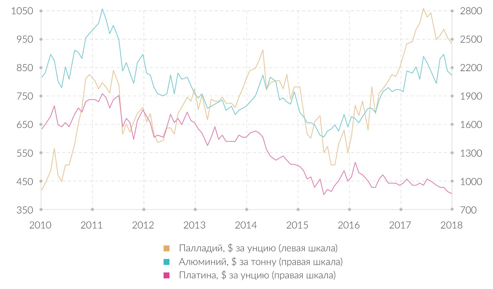 Трансформация американского автопрома