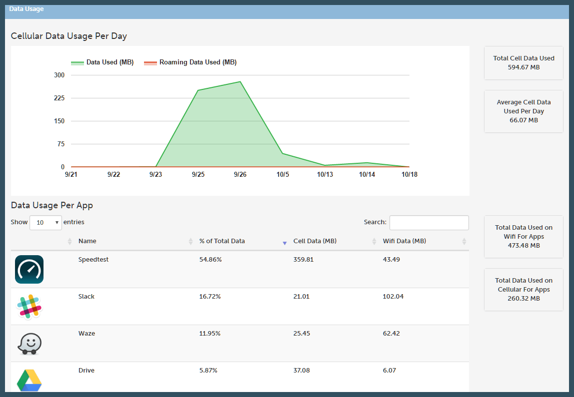 android-device-app-manage-cell-data-usage-10-21-border-dark