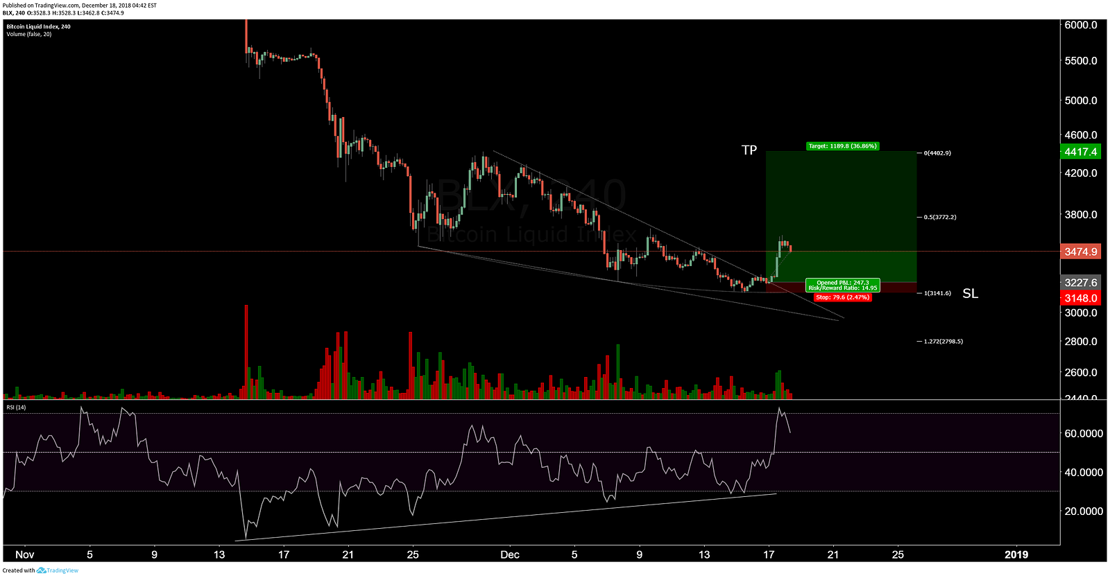 2017 crypto chart