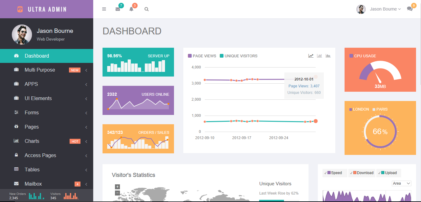 Admin panel template in php free download full