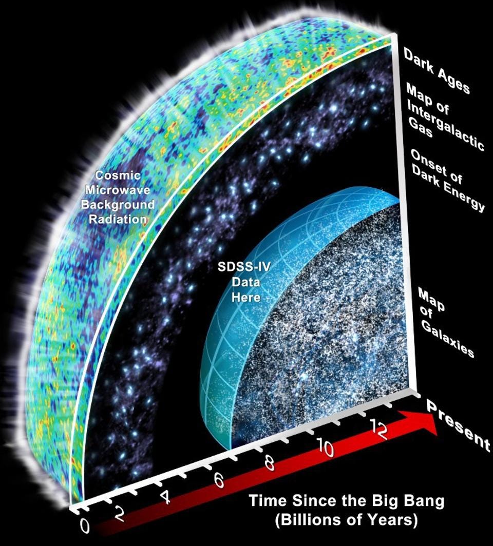How big was the universe at the moment of its creation 
