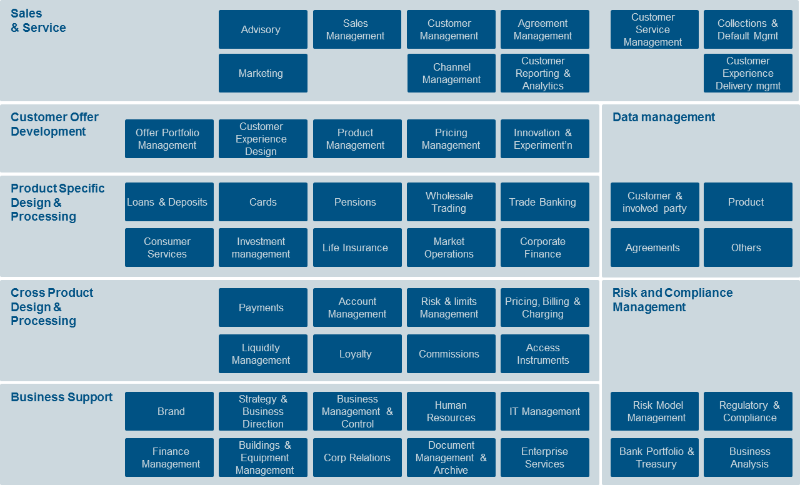 Let’s Build a Bank: New Standard Models for Banking