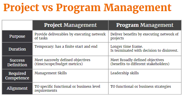 Why Program Management is Essential – Diaame Consulting Services – Medium