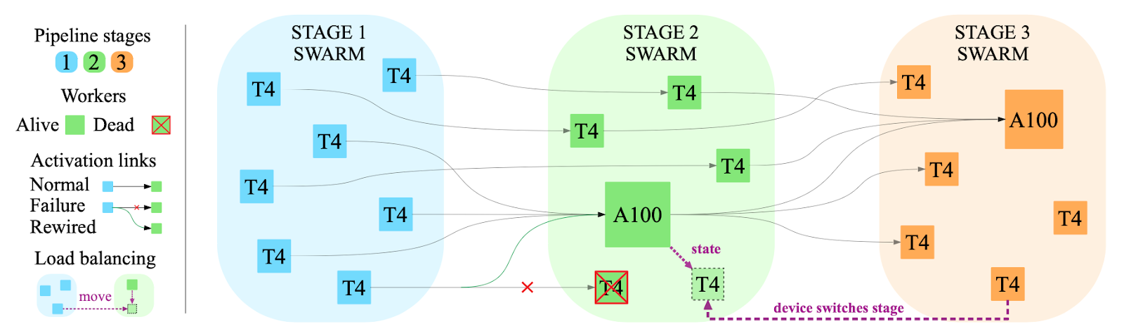 Open Problems in Decentralized AI Infrastructure — Part 2: Communication, Resource Allocation and…