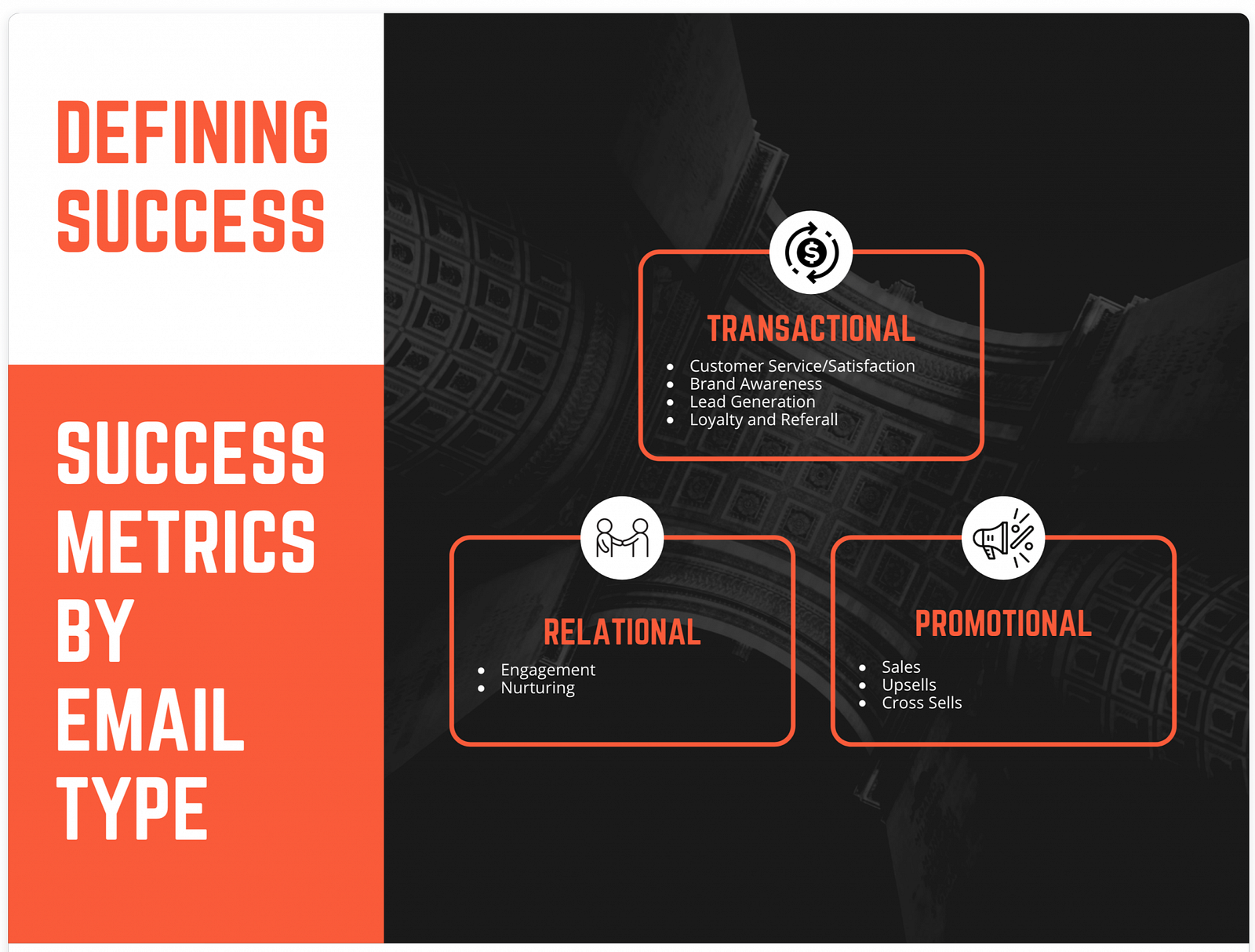 Defining Success — Success Metrics by Email Type
