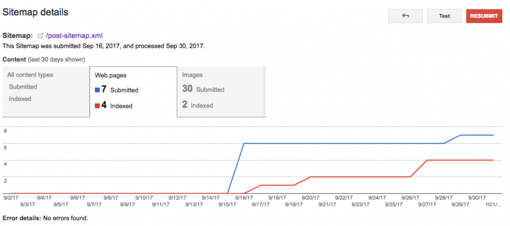 xml sitemap crawling