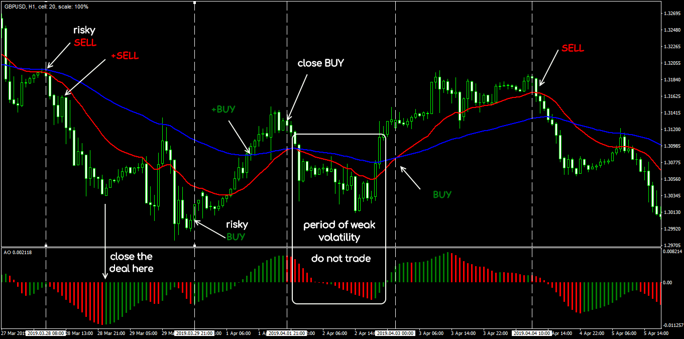 กลยุทธ์การซื้อขาย Forex ชั้นนำ