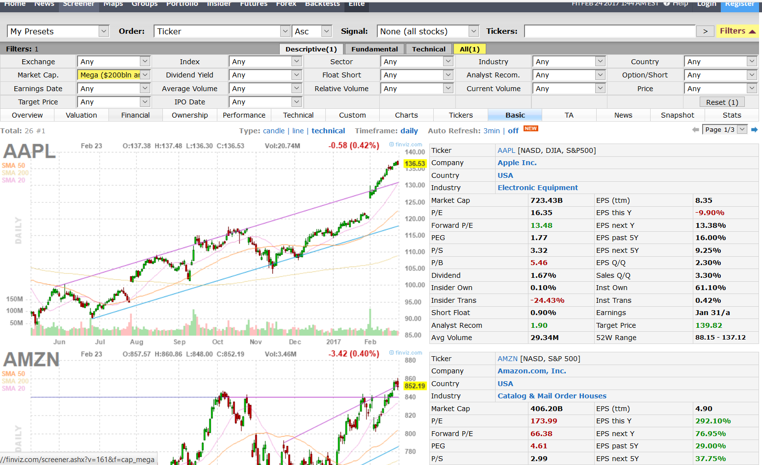 Stock Screeners — How To Identify Value And Growth Stocks To Research