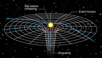 Looking at a Black Hole – Yasen Boyadzhiev – Medium