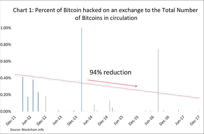 How To Hack Someones Bitcoin Wallet Bitcoin Usd Historical Exchange Rate