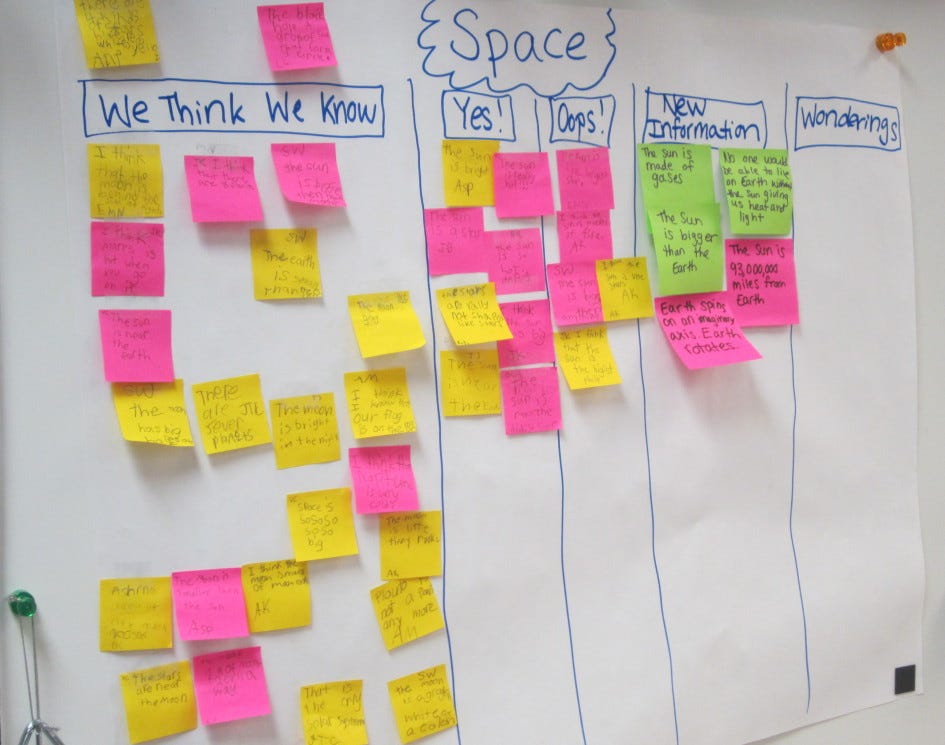 Using RAN Charts to Reimagine Nonfiction Learning