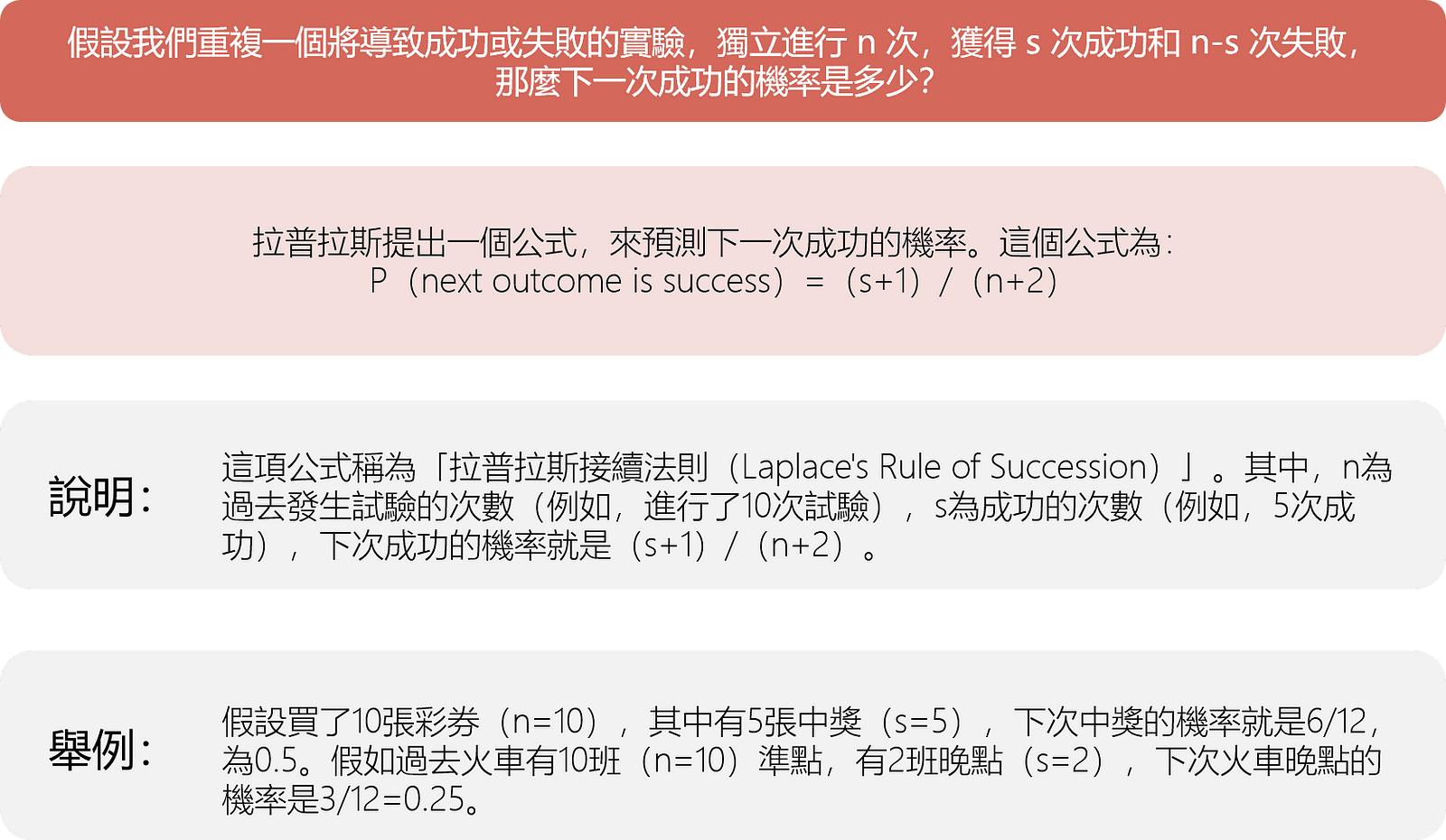 拉普拉斯接續法則
